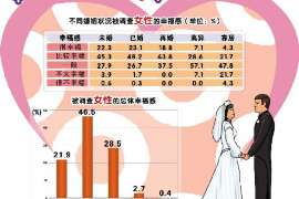 怀柔外遇调查取证：2022年最新离婚起诉书范本